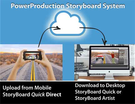 storyboard quick Direct connects with desktop storyboard apps